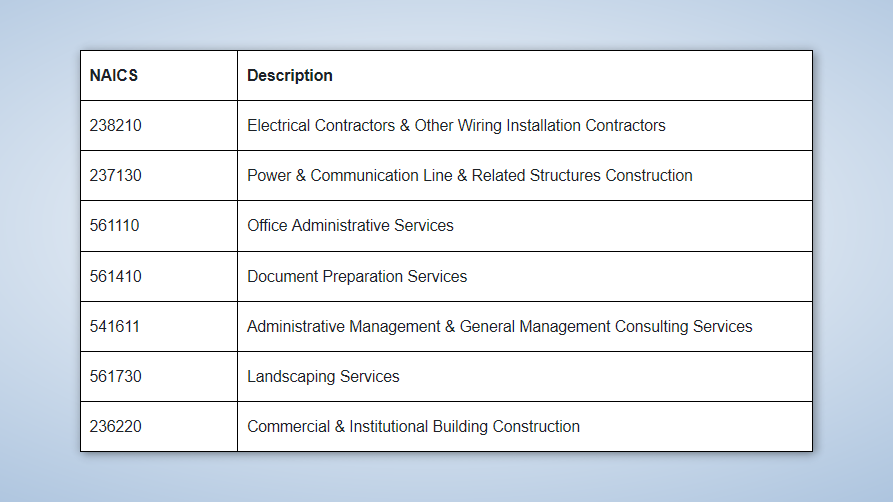 Naics Size Standards Table